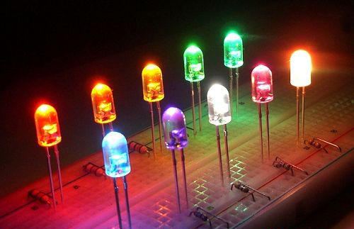 LED行业